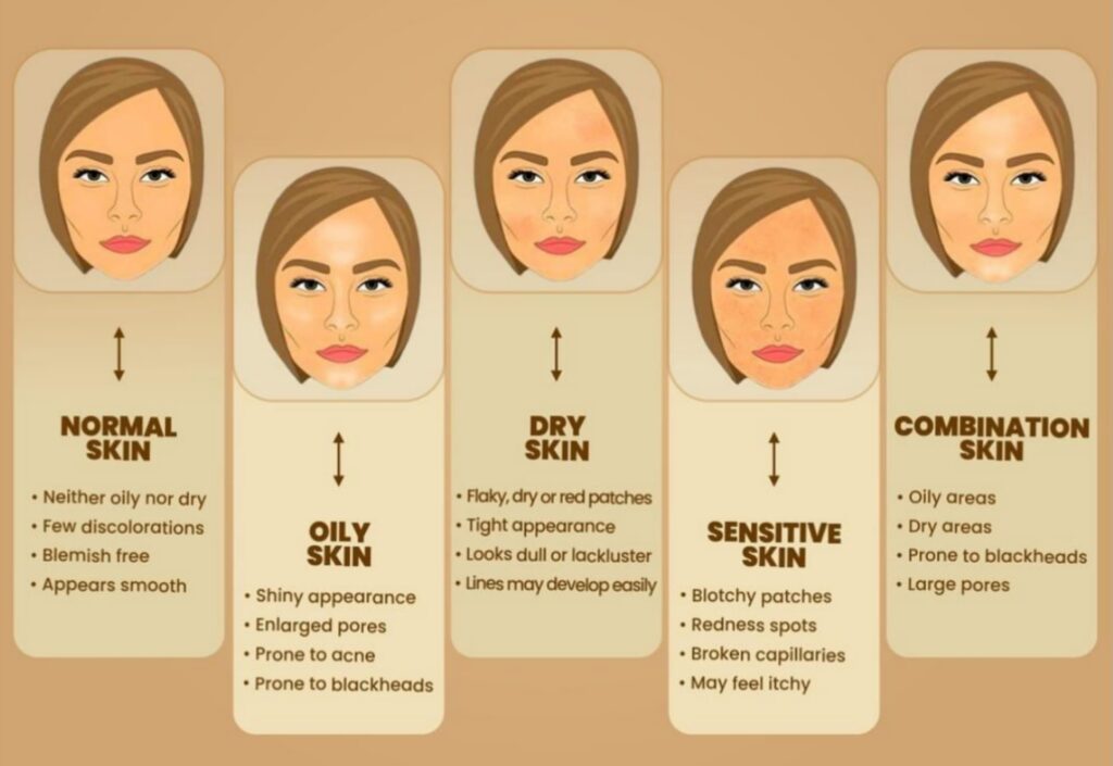5 Different Skin Types and How To Take Care - Sharp Muscle